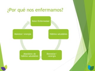¿Por qué nos enfermamos?
 