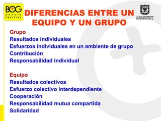 DIFERENCIAS ENTRE UN
      EQUIPO Y UN GRUPO
Grupo
Resultados individuales
Esfuerzos individuales en un ambiente de grupo
Contribución
Responsabilidad individual

Equipo
Resultados colectivos
Esfuerzo colectivo interdependiente
Cooperación
Responsabilidad mutua compartida
Solidaridad
 