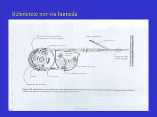 Schotcrete por via humeda
 