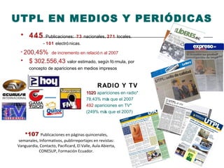 UTPL EN MEDIOS Y PERI ÓDICAS 445   Publicaciones:  73   nacionales,  271  locales. -  101  electrónicas. *  200,45%   de incremento en relaci ón al 2007 $ 302.556,43   valor estimado, según fórmula, por  concepto de apariciones en medios impresos 107   Publicaciones en   p áginas quincenales, semanales,  Informativos, publirreportajes en revistas: Vanguardia, Contacto, Pacificard, El Valle, Aula Abierta, CONESUP, Formaci ón Ecuador. RADIO Y TV 1020   apariciones en radio*  78,43% m á s que el 2007 492  apariciones en TV*  (249% m ás que el 2007) 