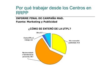 Por qué trabajar desde los Centros en RRPP INFORME FINAL DE CAMPAÑA MAD. Fuente: Marketing y Publicidad 