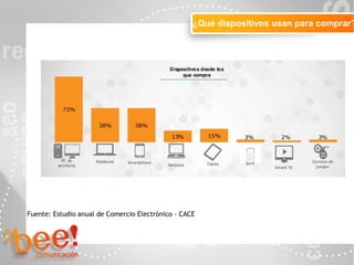 Objetivos de la campaña online
¿Qué dispositivos usan para comprar?
Fuente: Estudio anual de Comercio Electrónico - CACE
 