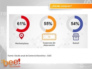 Objetivos de la campaña online
¿Dónde compran?
Fuente: Estudio anual de Comercio Electrónico - CACE
 