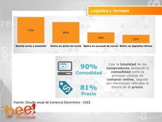 Objetivos de la campaña online
Logística y Ventajas
Fuente: Estudio anual de Comercio Electrónico - CACE
 