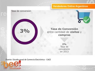 Objetivos de la campaña online
Vendedores Online Argentinos
Fuente: Estudio anual de Comercio Electrónico - CACE
 
