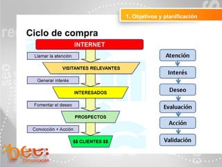 1. Objetivos y planificación
Ciclo de compra
 