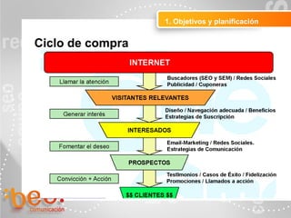 1. Objetivos y planificación
Ciclo de compra
 