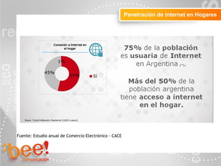 Objetivos de la campaña online
Penetración de Internet en Hogares
Fuente: Estudio anual de Comercio Electrónico - CACE
 
