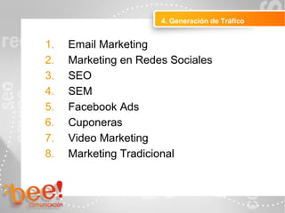 4. Generación de Tráfico
Peluquerías Ropa
1. Email Marketing
2. Marketing en Redes Sociales
3. SEO
4. SEM
5. Facebook Ads
6. Cuponeras
7. Video Marketing
8. Marketing Tradicional
 
