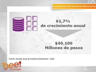Objetivos de la campaña online
Crecimiento del Comercio Electrónico
Fuente: Estudio anual de Comercio Electrónico - CACE
 