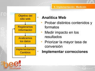 5. Implementación: Medición
Peluquerías Ropa
• Analítica Web
• Probar distintos contenidos y
formatos
• Medir impacto en los
resultados
• Priorizar la mayor tasa de
conversión
• Implementar correcciones
 