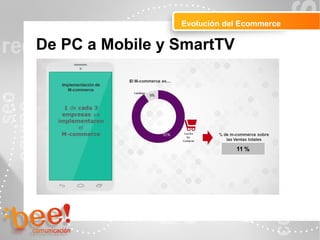 Evolución del Ecommerce
Peluquerías
De PC a Mobile y SmartTV
 
