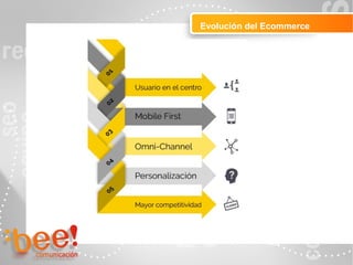 Evolución del Ecommerce
Peluquerías
 