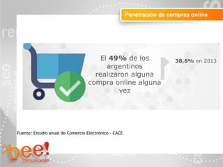 Objetivos de la campaña online
Penetración de compras online
Fuente: Estudio anual de Comercio Electrónico - CACE
 