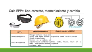 Capacitación Guía y uso de EPPs - Presentación.pdf