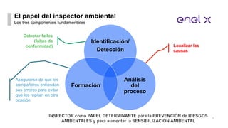 El papel del inspector ambiental
5
Los tres componentes fundamentales
Asegurarse de que los
compañeros entiendan
sus error...