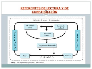 REFERENTES DE LECTURA Y DE CONSTRUCCIÓN 