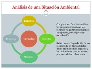 Análisis de una Situación Ambiental Comprender cómo interactúan los grupos humanos con los  recursos y a partir de relaciones: Integración, participación y socialización. Saber causas: degradación de los recursos, la no disponibilidad de los mismos en los espacios y las limitaciones para su acceso, por parte de las poblaciones. 