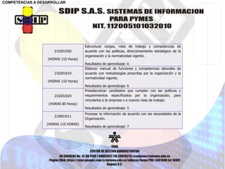 210201020
(HORAS 110 Horas)
Estructurar cargos, roles de trabajo y competencias de
acuerdo con las políticas, direccionamiento estratégico de la
organización y la normatividad vigente.
Resultados de aprendizaje: 6
210201019
(HORAS 110 Horas)
Elaborar manual de funciones y competencias laborales de
acuerdo con metodologías prescritas por la organización y la
normatividad vigente.
Resultados de aprendizaje: 6
210201024
(HORAS 80 Horas)
Preseleccionar candidatos que cumplan con las políticas y
requerimientos especificados por la organización, para
vincularlos a la empresa o a nuevos roles de trabajo.
Resultados de aprendizaje: 5
210601011
(HORAS 110 HORAS)
Procesar la información de acuerdo con las necesidades de la
Organización.
Resultados de aprendizaje: 7
COMPETENCIAS A DESARROLLAR
 