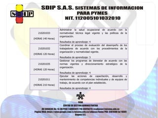 210201033
(HORAS 140 Horas)
Administrar la salud ocupacional de acuerdo con la
normatividad técnica legal vigente y las políticas de la
organización.
Resultados de aprendizaje: 4
210201032
(HORAS 120 Horas)
Coordinar el proceso de evaluación del desempeño de los
trabajadores de acuerdo con los procedimientos de la
organización y normatividad vigente.
Resultados de aprendizaje: 3
210201035
(HORAS 120 Horas)
Gestionar los programas de bienestar de acuerdo con las
normas vigentes y direccionamiento estratégico de la
organización.
Resultados de aprendizaje: 4
210201011
(HORAS 210 Horas)
Ejecutar las acciones de capacitación, desarrollo y
mantenimiento de competencias individuales y de equipos de
trabajo, de acuerdo con el plan establecido.
Resultados de aprendizaje: 4
 