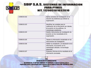 21060101102 Aplicar procesos de investigación en la
solución de problemas que afecten la
organización.
21060101103 Identificar las variables para la
codificación de la información por tabular,
de acuerdo con las políticas y la
metodología establecida.
21060101104 Diseñar instrumentos de investigación de
acuerdo con las necesidades de la
organización.
21060101105 Tabular la información recolectada en los
instrumentos de investigación.
21060101106 Validar la compilación y la tabulación de la
información, de acuerdo con la
metodología utilizada y la tecnología
disponible.
21060101107 Presentar informes de los resultados de la
información procesada.
 