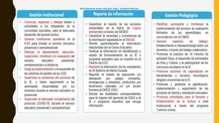 RESPONSABILIDAD DEL DIRECTIVO
 