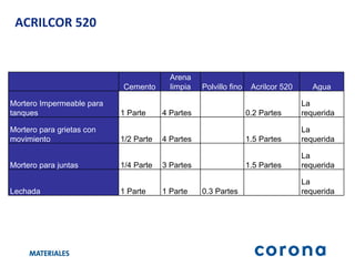 ACRILCOR 520   Cemento Arena limpia Polvillo fino Acrilcor 520 Agua Mortero Impermeable para tanques 1 Parte 4 Partes   0.2 Partes La requerida Mortero para grietas con movimiento 1/2 Parte 4 Partes   1.5 Partes La requerida Mortero para juntas 1/4 Parte 3 Partes   1.5 Partes La requerida Lechada 1 Parte 1 Parte 0.3 Partes   La requerida 