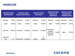 HIDROCOR  ADITIVO PARA MORTEROS ADITIVO PARA ENLUCIDOS FINO A  ADITIVO PARA REVOQUE ADITIVO PARA BOQUILLA ADHESIVA ADITIVO PARA ADHESIVOS CEMENTICIOS Hidrocor 30 kg Hidrocor 1 parte Hidrocor 1 parte Hidrocor 1 parte Adhesivo 25 kg agua 120 kg agua 1 parte agua 4 parte agua 1 parte Hidrocor 2,5 kg cemento 300 kg cemento 4 partes cemento 5 partes Cemento o Ligante hidráulico especial 1 parte agua 4-5 kg inerte 0/8 mm 1 m 3 Arena fina 4 partes Inerte 15 partes 