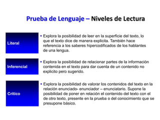 Prueba de Lenguaje – Niveles de Lectura
Crítico
 Explora la posibilidad de valorar los contenidos del texto en la
relación enunciado- enunciador – enunciatario. Supone la
posibilidad de poner en relación el contenido del texto con el
de otro texto, presente en la prueba o del conocimiento que se
presupone básico.
Literal
 Explora la posibilidad de leer en la superficie del texto, lo
que el texto dice de manera explicita. También hace
referencia a los saberes hipercodificados de los hablantes
de una lengua.
Inferencial
 Explora la posibilidad de relacionar partes de la información
contenida en el texto para dar cuenta de un contenido no
explicito pero sugerido.
 