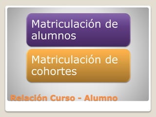 Relación Curso - Alumno
Matriculación de
alumnos
Matriculación de
cohortes
 