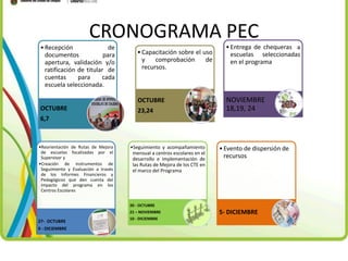 CRONOGRAMA PEC 
• Recepción de 
documentos para 
apertura, validación y/o 
ratificación de titular de 
cuentas para cada 
escuela seleccionada. 
OCTUBRE 
6,7 
• Capacitación sobre el uso 
y comprobación de 
recursos. 
OCTUBRE 
23,24 
• Entrega de chequeras a 
escuelas seleccionadas 
en el programa 
NOVIEMBRE 
18,19, 24 
•Seguimiento y acompañamiento 
mensual a centros escolares en el 
desarrollo e implementación de 
las Rutas de Mejora de los CTE en 
el marco del Programa 
•Reorientación de Rutas de Mejora 
de escuelas focalizadas por el 
Supervisor y 
•Creación de instrumentos de 
Seguimiento y Evaluación a través 
de los Informes Financieros y 
Pedagógicos que den cuenta del 
impacto del programa en los 
Centros Escolares 
27- OCTUBRE 
9 - DICIEMBRE 
20 - OCTUBRE 
21 – NOVIEMBRE 
10 - DICIEMBRE 
• Evento de dispersión de 
recursos 
5- DICIEMBRE 
 