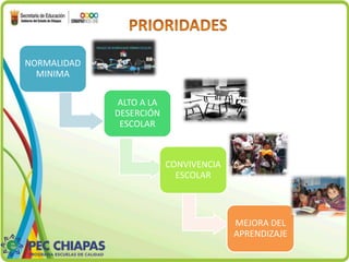 NORMALIDAD 
MINIMA 
ALTO A LA 
DESERCIÓN 
ESCOLAR 
CONVIVENCIA 
ESCOLAR 
MEJORA DEL 
APRENDIZAJE 
 