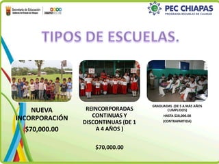 NUEVA 
INCORPORACIÓN 
$70,000.00 
REINCORPORADAS 
CONTINUAS Y 
DISCONTINUAS (DE 1 
A 4 AÑOS ) 
$70,000.00 
GRADUADAS (DE 5 A MÁS AÑOS 
CUMPLIDOS) 
HASTA $28,000.00 
(CONTRAPARTIDA) 
 