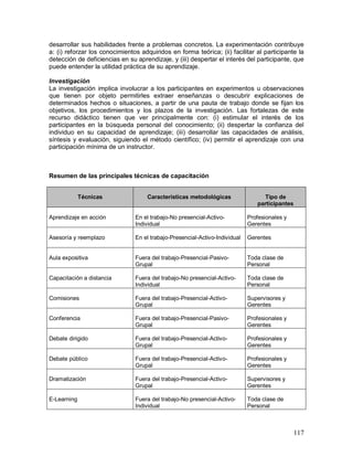 desarrollar sus habilidades frente a problemas concretos. La experimentación contribuye 
a: (i) reforzar los conocimientos adquiridos en forma teórica; (ii) facilitar al participante la 
detección de deficiencias en su aprendizaje, y (iii) despertar el interés del participante, que 
puede entender la utilidad práctica de su aprendizaje. 
Investigación 
La investigación implica involucrar a los participantes en experimentos u observaciones 
que tienen por objeto permitirles extraer enseñanzas o descubrir explicaciones de 
determinados hechos o situaciones, a partir de una pauta de trabajo donde se fijan los 
objetivos, los procedimientos y los plazos de la investigación. Las fortalezas de este 
recurso didáctico tienen que ver principalmente con: (i) estimular el interés de los 
participantes en la búsqueda personal del conocimiento; (ii) despertar la confianza del 
individuo en su capacidad de aprendizaje; (iii) desarrollar las capacidades de análisis, 
síntesis y evaluación, siguiendo el método científico; (iv) permitir el aprendizaje con una 
participación mínima de un instructor. 
117 
Resumen de las principales técnicas de capacitación 
Técnicas 
Características metodológicas 
Tipo de 
participantes 
Aprendizaje en acción 
En el trabajo-No presencial-Activo- 
Individual 
Profesionales y 
Gerentes 
Asesoría y reemplazo 
En el trabajo-Presencial-Activo-Individual 
Gerentes 
Aula expositiva 
Fuera del trabajo-Presencial-Pasivo- 
Grupal 
Toda clase de 
Personal 
Capacitación a distancia 
Fuera del trabajo-No presencial-Activo- 
Individual 
Toda clase de 
Personal 
Comisiones 
Fuera del trabajo-Presencial-Activo- 
Grupal 
Supervisores y 
Gerentes 
Conferencia 
Fuera del trabajo-Presencial-Pasivo- 
Grupal 
Profesionales y 
Gerentes 
Debate dirigido 
Fuera del trabajo-Presencial-Activo- 
Grupal 
Profesionales y 
Gerentes 
Debate público 
Fuera del trabajo-Presencial-Activo- 
Grupal 
Profesionales y 
Gerentes 
Dramatización 
Fuera del trabajo-Presencial-Activo- 
Grupal 
Supervisores y 
Gerentes 
E-Learning 
Fuera del trabajo-No presencial-Activo- 
Individual 
Toda clase de 
Personal 
 