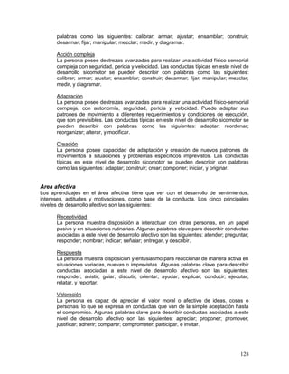 palabras como las siguientes: calibrar; armar; ajustar; ensamblar; construir; 
desarmar; fijar; manipular; mezclar; medir, y diagramar. 
Acción compleja 
La persona posee destrezas avanzadas para realizar una actividad físico sensorial 
compleja con seguridad, pericia y velocidad. Las conductas típicas en este nivel de 
desarrollo sicomotor se pueden describir con palabras como las siguientes: 
calibrar; armar; ajustar; ensamblar; construir; desarmar; fijar; manipular; mezclar; 
medir, y diagramar. 
Adaptación 
La persona posee destrezas avanzadas para realizar una actividad físico-sensorial 
compleja, con autonomía, seguridad, pericia y velocidad. Puede adaptar sus 
patrones de movimiento a diferentes requerimientos y condiciones de ejecución, 
que son previsibles. Las conductas típicas en este nivel de desarrollo sicomotor se 
pueden describir con palabras como las siguientes: adaptar; reordenar; 
reorganizar; alterar, y modificar. 
Creación 
La persona posee capacidad de adaptación y creación de nuevos patrones de 
movimientos a situaciones y problemas específicos imprevistos. Las conductas 
típicas en este nivel de desarrollo sicomotor se pueden describir con palabras 
como las siguientes: adaptar; construir; crear; componer; iniciar, y originar. 
Area afectiva 
Los aprendizajes en el área afectiva tiene que ver con el desarrollo de sentimientos, 
intereses, actitudes y motivaciones, como base de la conducta. Los cinco principales 
niveles de desarrollo afectivo son las siguientes: 
Receptividad 
La persona muestra disposición a interactuar con otras personas, en un papel 
pasivo y en situaciones rutinarias. Algunas palabras clave para describir conductas 
asociadas a este nivel de desarrollo afectivo son las siguientes: atender; preguntar; 
responder; nombrar; indicar; señalar; entregar, y describir. 
Respuesta 
La persona muestra disposición y entusiasmo para reaccionar de manera activa en 
situaciones variadas, nuevas o imprevistas. Algunas palabras clave para describir 
conductas asociadas a este nivel de desarrollo afectivo son las siguientes: 
responder; asistir; guiar; discutir; orientar; ayudar; explicar; conducir; ejecutar; 
relatar, y reportar. 
Valoración 
La persona es capaz de apreciar el valor moral o afectivo de ideas, cosas o 
personas, lo que se expresa en conductas que van de la simple aceptación hasta 
el compromiso. Algunas palabras clave para describir conductas asociadas a este 
nivel de desarrollo afectivo son las siguientes: apreciar; proponer; promover; 
justificar; adherir; compartir; comprometer; participar, e invitar. 
128 
 