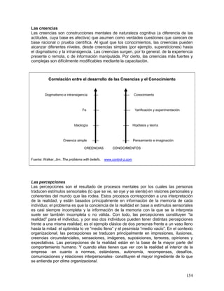 Las creencias 
Las creencias son construcciones mentales de naturaleza cognitiva (a diferencia de las 
actitudes, cuya base es afectiva) que asumen como verdades cuestiones que carecen de 
base racional o prueba científica. Al igual que los conocimientos, las creencias pueden 
alcanzar diferentes niveles, desde creencias simples (por ejemplo, supersticiones) hasta 
el dogmatismo y la intransigencia. Las creencias surgen, por lo general, de la experiencia 
presente o remota, o de información manipulada. Por cierto, las creencias más fuertes y 
complejas son difícilmente modificables mediante la capacitación. 
154 
Correlación entre el desarrollo de las Creencias y el Conocimiento 
Dogmatismo e intransigencia ---- ----- Conocimiento 
Fe ----- ------ Verificación y experimentación 
Ideología ----- ----- Hipótesis y teoría 
Creencia simple ------ ------ Pensamiento e imaginación 
CREENCIAS CONOCIMIENTOS 
Fuente: Walker, Jim. The problems with beliefs. www.control-z.com 
Las percepciones 
Las percepciones son el resultado de procesos mentales por los cuales las personas 
traducen estímulos sensoriales (lo que se ve, se oye y se siente) en visiones personales y 
coherentes del mundo que las rodea. Estos procesos corresponden a una interpretación 
de la realidad, y están basados principalmente en información de la memoria de cada 
individuo; el problema es que la conciencia de la realidad en base a estímulos sensoriales 
es casi siempre incompleta y la información de la memoria con la que se la interpreta 
suele ser también incompleta o no válida. Con todo, las percepciones constituyen “la 
realidad” para el individuo, y por eso dos individuos pueden tener distintas percepciones 
frente a una misma realidad; es el ejemplo clásico de dos personas frente a un vaso lleno 
hasta la mitad: el optimista lo ve “medio lleno” y el pesimista “medio vacío”. En el contexto 
organizacional, las percepciones se traducen principalmente en impresiones, ilusiones, 
creencias circunstanciales, sensaciones, imágenes, suposiciones, temores, opiniones y 
expectativas. Las percepciones de la realidad están en la base de la mayor parte del 
comportamiento humano. Y cuando ellas tienen que ver con la realidad al interior de la 
empresa -en cuanto a normas, estándares, autonomía, recompensas, desafíos, 
comunicaciones y relaciones interpersonales- constituyen el mayor ingrediente de lo que 
se entiende por clima organizacional. 
 