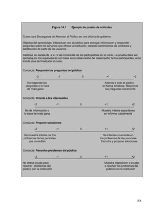 158 
Figura 14.1 Ejemplo de prueba de actitudes 
Curso para Encargados de Atención al Público en una oficina de gobierno. 
Objetivo del aprendizaje: Interactuar con el público para entregar información y responder 
preguntas sobre los servicios que ofrece la institución, creando sentimientos de confianza y 
satisfacción de parte de los usuarios. 
Califique en escala de -2 a +2 las conductas de los participantes en el curso. La prueba debe ser 
aplicada por los supervisores con base en la observación del desempeño de los participantes, a los 
treinta días de finalizado el curso. 
Conducta: Responde las preguntas del público 
-2 -1 0 +1 +2 
No responde las Atiende a todo el público 
preguntas o lo hace en forma amistosa. Responde 
de mala gana las preguntas claramente 
Conducta: Orienta a los interesados 
-2 -1 0 +1 +2 
No da información o Muestra interés espontáneo 
lo hace de mala gana en informar cabalmente 
Conducta: Propone soluciones 
-2 -1 0 +1 +2 
No muestra interés por los Se interesa vivamente en 
problemas de las personas los problemas de las personas. 
que consultan Escucha y propone soluciones 
Conducta: Resuelve problemas del público 
-2 -1 0 +1 +2 
No ofrece ayuda para Muestra disposición a ayudar 
resolver problemas del a resolver los problemas del 
público con la institución público con la institución 
 