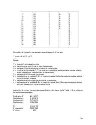 166 
17 
18 
19 
20 
21 
22 
23 
24 
25 
26 
27 
28 
29 
30 
31 
32 
120 
120 
120 
120 
129 
129 
129 
129 
132 
132 
132 
132 
138 
138 
138 
138 
1 
1 
1 
1 
1 
1 
1 
1 
1 
1 
1 
1 
1 
1 
1 
1 
0 
0 
0 
0 
0 
0 
0 
0 
1 
1 
1 
1 
1 
1 
1 
1 
0 
0 
0 
0 
1 
1 
1 
1 
0 
0 
0 
0 
1 
1 
1 
1 
El modelo de regresión que se usará en este ejemplo es del tipo: 
Y = A + a*C + b*S + c*E 
Donde: 
Y = logaritmo natural del puntaje 
A = parámetro de posición de la línea de regresión 
C = variable dicotómica referida al status de capacitación 
a = coeficiente de variable C. Es el logaritmo natural de la diferencia de puntaje relativa 
entre trabajadores capacitados y no capacitados 
S = variable dicotómica referida al sexo 
b = coeficiente de la variable S. Es el logaritmo natural de la diferencia de puntaje relativa 
entre hombres y mujeres 
E = variable dicotómica referida al nivel de experiencia 
c = coeficiente de la variable E. Es el logaritmo natural de la diferencia de puntaje relativa 
entre los trabajadores con y sin experiencia 
Aplicando el modelo de regresión especificado a los datos de la Tabla 15.2 se obtienen 
los siguientes resultados: 
Parámetro A 4,6132975 
Coeficiente a 0,1823216 
Coeficiente b 0,0790556 
Coeficiente c 0,0607064 
R2 0,9939178 
F observado 1525,1989 
F crítico 2,95 
 