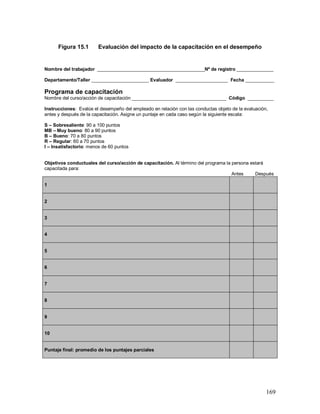 169 
Figura 15.1 Evaluación del impacto de la capacitación en el desempeño 
Nombre del trabajador _________________________________________Nº de registro ______________ 
Departamento/Taller ______________________ Evaluador ____________________ Fecha ___________ 
Programa de capacitación 
Nombre del curso/acción de capacitación ____________________________________ Código __________ 
Instrucciones: Evalúe el desempeño del empleado en relación con las conductas objeto de la evaluación, 
antes y después de la capacitación. Asigne un puntaje en cada caso según la siguiente escala: 
S – Sobresaliente: 90 a 100 puntos 
MB – Muy bueno: 80 a 90 puntos 
B – Bueno: 70 a 80 puntos 
R – Regular: 60 a 70 puntos 
I – Insatisfactorio: menos de 60 puntos 
Objetivos conductuales del curso/acción de capacitación. Al término del programa la persona estará 
capacitada para: 
Antes Después 
1 
2 
3 
4 
5 
6 
7 
8 
9 
10 
Puntaje final: promedio de los puntajes parciales 
 