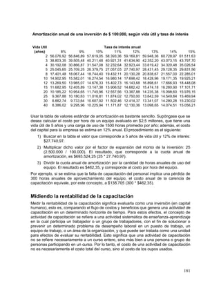 Amortización anual de una inversión de $ 100.000, según vida útil y tasa de interés 
Vida Util 
(años) 8% 9% 10% 11% 12% 13% 14% 15% 
2 56.076,92 56.846,89 57.619,05 58.393,36 59.169,81 59.948,36 60.728,97 61.511,63 
3 38.803,35 39.505,48 40.211,48 40.921,31 41.634,90 42.352,20 43.073,15 43.797,70 
4 30.192,08 30.866,87 31.547,08 32.232,64 32.923,44 33.619,42 34.320,48 35.026,54 
5 25.045,65 25.709,25 26.379,75 27.057,03 27.740,97 28.431,45 29.128,35 29.831,56 
8 17.401,48 18.067,44 18.744,40 19.432,11 20.130,28 20.838,67 21.557,00 22.285,01 
10 14.902,95 15.582,01 16.274,54 16.980,14 17.698,42 18.428,96 19.171,35 19.925,21 
12 13.269,50 13.965,07 14.676,33 15.402,73 16.143,68 16.898,61 17.666,93 18.448,08 
15 11.682,95 12.405,89 13.147,38 13.906,52 14.682,42 15.474,18 16.280,90 17.101,71 
20 10.185,22 10.954,65 11.745,96 12.557,56 13.387,88 14.235,38 15.098,60 15.976,15 
25 9.367,88 10.180,63 11.016,81 11.874,02 12.750,00 13.642,59 14.549,84 15.469,94 
30 8.882,74 9.733,64 10.607,92 11.502,46 12.414,37 13.341,07 14.280,28 15.230,02 
40 8.386,02 9.295,96 10.225,94 11.171,87 12.130,36 13.098,65 14.074,51 15.056,21 
181 
Tasa de interés anual 
Usar la tabla de valores estándar de amortización es bastante sencillo. Supóngase que se 
desea calcular el costo por hora de un equipo avaluado en $2,5 millones, que tiene una 
vida útil de 5 años y una carga de uso de 1500 horas promedio por año; además, el costo 
del capital para la empresa se estima en 12% anual. El procedimiento es el siguiente: 
1) Buscar en la tabla el valor que corresponde a 5 años de vida útil y 12% de interés: 
$27.740,97. 
2) Multiplicar dicho valor por el factor de expansión del monto de la inversión: 25 
(2.500.000 / 100.000). El resultado, que corresponde a la cuota anual de 
amortización, es $693.524,25 (25 * 27.740,97). 
3) Dividir la cuota anual de amortización por la cantidad de horas anuales de uso del 
equipo. El resultado es $462,35, y corresponde al costo por hora del equipo. 
Por ejemplo, si se estima que la falta de capacitación del personal implica una pérdida de 
300 horas anuales de aprovechamiento del equipo, el costo anual de la carencia de 
capacitación equivale, por este concepto, a $138.705 (300 * $462,35). 
Midiendo la rentabilidad de la capacitación 
Medir la rentabilidad de la capacitación significa evaluarla como una inversión (en capital 
humano), esto es, comparando el flujo de costos y beneficios que genera una actividad de 
capacitación en un determinado horizonte de tiempo. Para estos efectos, el concepto de 
actividad de capacitación se refiere a una actividad sistemática de enseñanza-aprendizaje 
en la cual participa un trabajador o un grupo de trabajadores, con el fin de solucionar o 
prevenir un determinado problema de desempeño laboral en un puesto de trabajo, un 
equipo de trabajo, o un área de la organización, y que puede ser tratada como una unidad 
para efectos de evaluar su rentabilidad. Esto significa que una actividad de capacitación 
no se refiere necesariamente a un curso entero, sino más bien a una persona o grupo de 
personas participando en un curso. Por lo tanto, el costo de una actividad de capacitación 
no es necesariamente el costo total del curso, sino el costo de los cupos usados. 
 