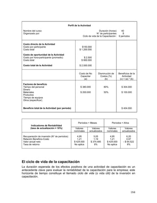 184 
Perfil de la Actividad 
Nombre del curso: Duración (horas): 40 
Organizado por: N° de participantes: 8 
Ciclo de vida de la Capacitación : 6 períodos 
Costo directo de la Actividad 
Costo por participante 
Costo total 
Costo de oportunidad de la Actividad 
Costo por hora-participante (promedio) 
Costo total 
Costo total de la Actividad 
$150.000 
$ 1.200.000 
$ 2.500 
$ 800.000 
$ 2.000.000 
Costo de No 
Capacitar 
(a) 
Disminución de 
Costos (%) 
(b) 
Beneficios de la 
Actividad 
(c) = (a) * (b) 
Factores de beneficio 
Tiempo del personal 
Dinero 
Materiales 
Productos 
Tiempo de equipos 
Otros (especificar) 
Beneficio total de la Actividad (por período) 
$ 380.000 
$ 200.000 
80% 
50% 
$ 304.000 
$ 100.000 
$ 404.000 
Períodos = Meses 
Períodos = Años 
Indicadores de Rentabilidad 
(tasa de actualización = 10%) Valores 
nominales 
Valores 
actualizados 
Valores 
nominales 
Valores 
actualizados 
Recuperación de inversión (N° de períodos) 
Relación Beneficio-Costo 
Valor actual neto 
Tasa de retorno 
4,95 
1,21 
$ 424.000 
No aplica 
5,05 
1,19 
$ 374.485 
8% 
4,95 
1,21 
$ 424.000 
No aplica 
6,20 
0,97 
- $ 64.522 
8% 
El ciclo de vida de la capacitación 
La duración esperada de los efectos positivos de una actividad de capacitación es un 
antecedente clave para evaluar la rentabilidad de la capacitación para la empresa; este 
horizonte de tiempo constituye el llamado ciclo de vida (o vida útil) de la inversión en 
capacitación. 
 