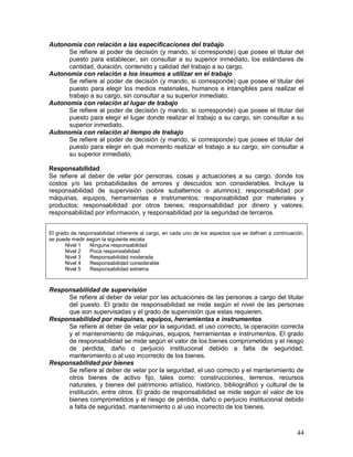 44 
Autonomía con relación a las especificaciones del trabajo 
Se refiere al poder de decisión (y mando, si corresponde) que posee el titular del 
puesto para establecer, sin consultar a su superior inmediato, los estándares de 
cantidad, duración, contenido y calidad del trabajo a su cargo. 
Autonomía con relación a los insumos a utilizar en el trabajo 
Se refiere al poder de decisión (y mando, si corresponde) que posee el titular del 
puesto para elegir los medios materiales, humanos e intangibles para realizar el 
trabajo a su cargo, sin consultar a su superior inmediato. 
Autonomía con relación al lugar de trabajo 
Se refiere al poder de decisión (y mando, si corresponde) que posee el titular del 
puesto para elegir el lugar donde realizar el trabajo a su cargo, sin consultar a su 
superior inmediato. 
Autonomía con relación al tiempo de trabajo 
Se refiere al poder de decisión (y mando, si corresponde) que posee el titular del 
puesto para elegir en qué momento realizar el trabajo a su cargo, sin consultar a 
su superior inmediato. 
Responsabilidad 
Se refiere al deber de velar por personas, cosas y actuaciones a su cargo, donde los 
costos y/o las probabilidades de errores y descuidos son considerables. Incluye la 
responsabilidad de supervisión (sobre subalternos o alumnos); responsabilidad por 
máquinas, equipos, herramientas e instrumentos; responsabilidad por materiales y 
productos; responsabilidad por otros bienes; responsabilidad por dinero y valores; 
responsabilidad por información, y responsabilidad por la seguridad de terceros. 
El grado de responsabilidad inherente al cargo, en cada uno de los aspectos que se definen a continuación, 
se puede medir según la siguiente escala 
Nivel 1 Ninguna responsabilidad 
Nivel 2 Poca responsabilidad 
Nivel 3 Responsabilidad moderada 
Nivel 4 Responsabilidad considerable 
Nivel 5 Responsabilidad extrema 
Responsabilidad de supervisión 
Se refiere al deber de velar por las actuaciones de las personas a cargo del titular 
del puesto. El grado de responsabilidad se mide según el nivel de las personas 
que son supervisadas y el grado de supervisión que estas requieren. 
Responsabilidad por máquinas, equipos, herramientas e instrumentos 
Se refiere al deber de velar por la seguridad, el uso correcto, la operación correcta 
y el mantenimiento de máquinas, equipos, herramientas e instrumentos. El grado 
de responsabilidad se mide según el valor de los bienes comprometidos y el riesgo 
de pérdida, daño o perjuicio institucional debido a falta de seguridad, 
mantenimiento o al uso incorrecto de los bienes. 
Responsabilidad por bienes 
Se refiere al deber de velar por la seguridad, el uso correcto y el mantenimiento de 
otros bienes de activo fijo, tales como: construcciones, terrenos, recursos 
naturales, y bienes del patrimonio artístico, histórico, bibliográfico y cultural de la 
institución, entre otros. El grado de responsabilidad se mide según el valor de los 
bienes comprometidos y el riesgo de pérdida, daño o perjuicio institucional debido 
a falta de seguridad, mantenimiento o al uso incorrecto de los bienes. 
 