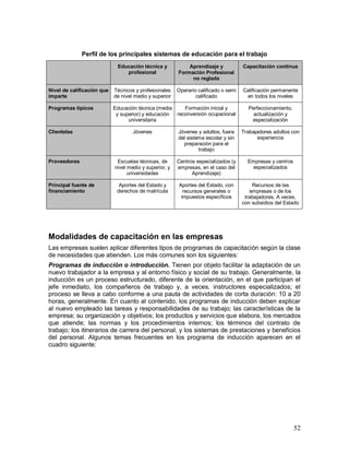 52 
Perfil de los principales sistemas de educación para el trabajo 
Educación técnica y 
profesional 
Aprendizaje y 
Formación Profesional 
no reglada 
Capacitación continua 
Nivel de calificación que 
imparte 
Técnicos y profesionales 
de nivel medio y superior 
Operario calificado o semi 
calificado 
Calificación permanente 
en todos los niveles 
Programas típicos 
Educación técnica (media 
y superior) y educación 
universitaria 
Formación inicial y 
reconversión ocupacional 
Perfeccionamiento, 
actualización y 
especialización 
Clientelas 
Jóvenes Jóvenes y adultos, fuera 
del sistema escolar y sin 
preparación para el 
trabajo 
Trabajadores adultos con 
experiencia 
Proveedores 
Escuelas técnicas, de 
nivel medio y superior, y 
universidades 
Centros especializados (y 
empresas, en el caso del 
Aprendizaje) 
Empresas y centros 
especializados 
Principal fuente de 
financiamiento 
Aportes del Estado y 
derechos de matrícula 
Aportes del Estado, con 
recursos generales o 
impuestos específicos 
Recursos de las 
empresas o de los 
trabajadores, A veces, 
con subsidios del Estado 
Modalidades de capacitación en las empresas 
Las empresas suelen aplicar diferentes tipos de programas de capacitación según la clase 
de necesidades que atienden. Los más comunes son los siguientes: 
Programas de inducción o introducción. Tienen por objeto facilitar la adaptación de un 
nuevo trabajador a la empresa y al entorno físico y social de su trabajo. Generalmente, la 
inducción es un proceso estructurado, diferente de la orientación, en el que participan el 
jefe inmediato, los compañeros de trabajo y, a veces, instructores especializados; el 
proceso se lleva a cabo conforme a una pauta de actividades de corta duración: 10 a 20 
horas, generalmente. En cuanto al contenido, los programas de inducción deben explicar 
al nuevo empleado las tareas y responsabilidades de su trabajo; las características de la 
empresa; su organización y objetivos; los productos y servicios que elabora, los mercados 
que atiende; las normas y los procedimientos internos; los términos del contrato de 
trabajo; los itinerarios de carrera del personal, y los sistemas de prestaciones y beneficios 
del personal. Algunos temas frecuentes en los programa de inducción aparecen en el 
cuadro siguiente: 
 