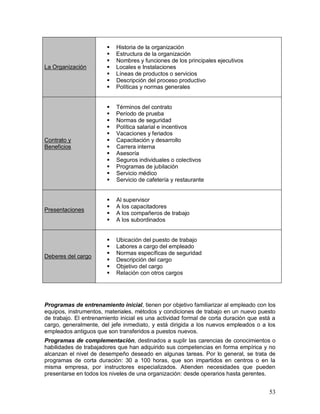 53 
La Organización 
 Historia de la organización 
 Estructura de la organización 
 Nombres y funciones de los principales ejecutivos 
 Locales e Instalaciones 
 Líneas de productos o servicios 
 Descripción del proceso productivo 
 Políticas y normas generales 
Contrato y 
Beneficios 
 Términos del contrato 
 Período de prueba 
 Normas de seguridad 
 Política salarial e incentivos 
 Vacaciones y feriados 
 Capacitación y desarrollo 
 Carrera interna 
 Asesoría 
 Seguros individuales o colectivos 
 Programas de jubilación 
 Servicio médico 
 Servicio de cafetería y restaurante 
Presentaciones 
 Al supervisor 
 A los capacitadores 
 A los compañeros de trabajo 
 A los subordinados 
Deberes del cargo 
 Ubicación del puesto de trabajo 
 Labores a cargo del empleado 
 Normas específicas de seguridad 
 Descripción del cargo 
 Objetivo del cargo 
 Relación con otros cargos 
Programas de entrenamiento inicial, tienen por objetivo familiarizar al empleado con los 
equipos, instrumentos, materiales, métodos y condiciones de trabajo en un nuevo puesto 
de trabajo. El entrenamiento inicial es una actividad formal de corta duración que está a 
cargo, generalmente, del jefe inmediato, y está dirigida a los nuevos empleados o a los 
empleados antiguos que son transferidos a puestos nuevos. 
Programas de complementación, destinados a suplir las carencias de conocimientos o 
habilidades de trabajadores que han adquirido sus competencias en forma empírica y no 
alcanzan el nivel de desempeño deseado en algunas tareas. Por lo general, se trata de 
programas de corta duración: 30 a 100 horas, que son impartidos en centros o en la 
misma empresa, por instructores especializados. Atienden necesidades que pueden 
presentarse en todos los niveles de una organización: desde operarios hasta gerentes. 
 