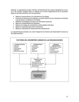 Además, la capacitación puede contribuir al bienestar de los propios trabajadores lo que, 
a fin de cuentas, también tiene un impacto en el clima organizacional de la empresa. 
Algunos de estos beneficios son los siguientes: 
 Mejora la autoconfianza y la autoestima en el trabajo. 
 Aumenta la tolerancia a la angustia y el estrés laboral de los individuos al enfrentar 
61 
nuevas tareas y conflictos en el trabajo. 
 Satisface necesidades humanas de crecimiento personal. 
 Mejora la empleabilidad del trabajador. 
 Reduce los riesgos de accidentes y enfermedades laborales. 
 Mejora la capacidad para tomar decisiones. 
 Mejora la capacidad de relacionamiento interpersonal. 
La siguiente figura presenta una visión integral de los factores del desempeño humano en 
las organizaciones: 
FACTORES DEL DESEMPEÑO HUMANO EN LAS ORGANIZACIONES 
Factores técnicos 
Máquinas 
Equipos 
Herramientas 
Materiales 
Métodos de trabajo 
Ambiente físico 
Iluminación 
Temperatura 
Humedad 
Ruido 
Seguridad 
Ambiente 
organizacional 
Estructuras y normas 
Procedimientos 
Políticas 
Comunicaciones 
Recompensas 
Factores de la 
persona 
Conciencia de rol 
Competencias técnicas 
Disposición anímica 
Personalidad 
DESEMPEÑO 
EFECTIVO 
 