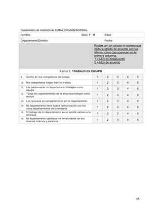 65 
Cuestionario de medición de CLIMA ORGANIZACIONAL 
Nombre: Sexo: F M Edad: 
Departamento/División: Fecha: 
Rodee con un círculo el número que 
mida su grado de acuerdo con las 
afirmaciones que aparecen en la 
primera columna. 
1 = Muy en desacuerdo 
5 = Muy de acuerdo 
Factor 2: TRABAJO EN EQUIPO 
9. Confío en mis compañeros de trabajo 1 2 3 4 5 
10. Mis compañeros hacen bien su trabajo 1 2 3 4 5 
11. Las personas en mi departamento trabajan como 
equipo 1 2 3 4 5 
12. Todos los departamentos de la empresa trabajan como 
equipo 1 2 3 4 5 
13. Los recursos se comparten bien en mi departamento 1 2 3 4 5 
14. Mi departamento tiene buena comunicación con los 
otros departamentos de la empresa 1 2 3 4 5 
15. El trabajo de mi departamento es un aporte valioso a la 
empresa 1 2 3 4 5 
16. Mi departamento satisface las necesidades de sus 
clientes internos y externos 1 2 3 4 5 
 