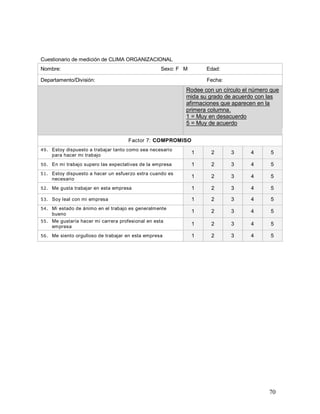 70 
Cuestionario de medición de CLIMA ORGANIZACIONAL 
Nombre: Sexo: F M Edad: 
Departamento/División: Fecha: 
Rodee con un círculo el número que 
mida su grado de acuerdo con las 
afirmaciones que aparecen en la 
primera columna. 
1 = Muy en desacuerdo 
5 = Muy de acuerdo 
Factor 7: COMPROMISO 
49. Estoy dispuesto a trabajar tanto como sea necesario 
para hacer mi trabajo 1 2 3 4 5 
50. En mi trabajo supero las expectativas de la empresa 1 2 3 4 5 
51. Estoy dispuesto a hacer un esfuerzo extra cuando es 
necesario 1 2 3 4 5 
52. Me gusta trabajar en esta empresa 1 2 3 4 5 
53. Soy leal con mi empresa 1 2 3 4 5 
54. Mi estado de ánimo en el trabajo es generalmente 
bueno 1 2 3 4 5 
55. Me gustaría hacer mi carrera profesional en esta 
empresa 1 2 3 4 5 
56. Me siento orgulloso de trabajar en esta empresa 1 2 3 4 5 
 