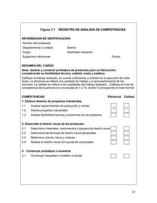 87 
Figura 7.1 REGISTRO DE ANALISIS DE COMPETENCIAS 
INFORMACION DE IDENTIFICACION 
Nombre del empleado: 
Departamento o Unidad: Diseño 
Cargo: Diseñador industrial 
Supervisor informante: Fecha: 
RESUMEN DEL CARGO 
Idear, diseñar y construir prototipos de productos para su fabricación, 
considerando su factibilidad técnica, calidad, costo y estética. 
Califique el trabajo realizado, en cuanto a Eficiencia y Calidad en la ejecución de cada 
tarea. La eficiencia se refiere a la cantidad de trabajo y el aprovechamiento de los 
recursos. La calidad se refiere a las cualidades del trabajo realizado. Califique el nivel de 
competencia de la persona en una escala de 1 a 10, donde 5 corresponde al nivel normal: 
COMPETENCIAS Eficiencia Calidad 
1. Elabora diseños de proyectos industriales 
1.1 Analiza requerimientos de producción y ventas 
1.2 Diseña proyectos industriales 
1.3 Analiza factibilidad técnica y económica de los proyectos 
2. Desarrolla el diseño visual de los productos 
2.1 Selecciona materiales, instrumentos y equipos de diseño visual 
2.2 Selecciona las técnicas de diseño visual apropiadas 
2.3 Determina colores, tonos y matices 
2.4 Realiza el diseño visual con ayuda de computador 
3. Construye prototipos o muestras 
3.1 Construye maquetas o modelos a escala 
 