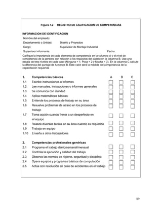 89 
Figura 7.2 REGISTRO DE CALIFICACION DE COMPETENCIAS 
INFORMACION DE IDENTIFICACION 
Nombre del empleado: 
Departamento o Unidad: Diseño y Proyectos 
Cargo: Supervisor de Montaje Industrial 
Supervisor informante: Fecha: 
Califique la importancia de cada elemento de competencia en la columna A y el nivel de 
competencia de la persona con relación a los requisitos del puesto en la columna B. Use una 
escala de tres niveles en cada caso (Ninguna = 1; Poca = 2 y Mucha = 3). En la columna C calcule 
la diferencia del puntaje de A menos B. Este valor será la medida de la importancia de la 
capacitación requerida 
1. Competencias básicas A B C 
1.1 Escribe instrucciones o informes 
1.2 Lee manuales, instrucciones o informes generales 
1.3 Se comunica con claridad 
1.4 Aplica matemáticas básicas 
1.5 Entiende los procesos de trabajo en su área 
1.6 Resuelve problemas de atraso en los procesos de 
trabajo 
1.7 Toma acción cuando frente a un desperfecto en 
el equipo 
1.8 Realiza diversas tareas en su área cuando es requerido 
1.9 Trabaja en equipo 
1.10 Enseña a otros trabajadores 
2. Competencias profesionales genéricas 
2.1 Programa el trabajo diario/semanal/mensual 
2.2 Controla la ejecución y calidad del trabajo 
2.3 Observa las normas de higiene, seguridad y disciplina 
2.4 Opera equipos y programas básicos de computación 
2.5 Actúa con resolución en caso de accidentes en el trabajo 
 