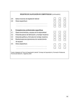 90 
REGISTRO DE CALIFICACIÓN DE COMPETENCIAS (continuación) 
2.6 Aplica nociones de legislación laboral 
2.8 Otras (especificar) 
………………………………………………………… 
………………………………………………………… 
3. Competencias profesionales específicas 
3.1 Opera herramientas y equipos de la especialidad 
3.2 Interpreta planos de fabricación y montaje mecánico 
3.3 Interpreta gráficos y fórmulas de montaje mecánico 
3.4 Realiza/supervisa operaciones de mantenimiento 
de equipos 
3.5 Otras (especificar) 
……………………………………………………….. 
……………………………………………………….. 
Fuente: Adaptado de "Guía de Capacitación Laboral". Consejo de Capacitación y Formación Profesional. 
Provincia de Santa Fe, Argentina, 2001 
 